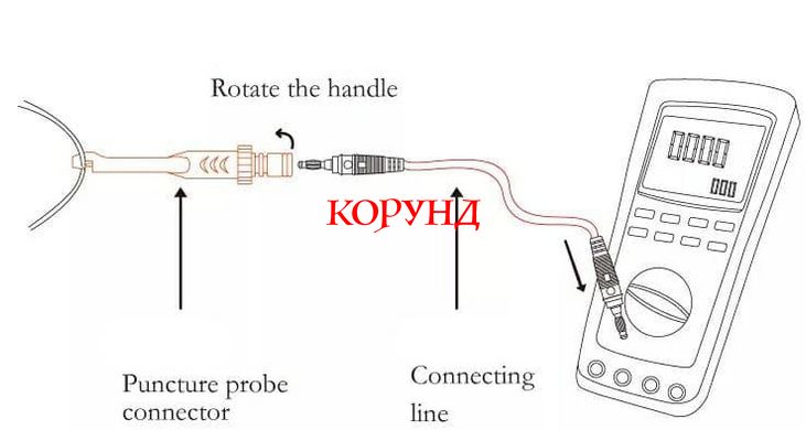 Набор инструментов для ремонта автомобильных электро цепей PROF-98, Эмитатор сигнала, комплект автоэлектрика.