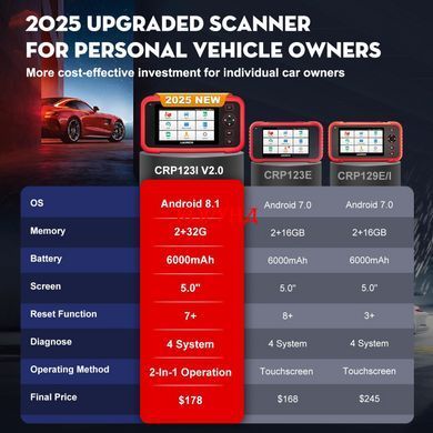 Автосканер Launch CRP-123i V2.0 OBD2 Creader Premium сканер діагностики авто Engine ABS SRS Transmission