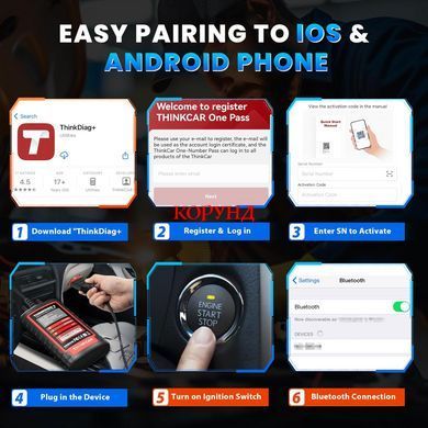 Автосканер THINKCAR THINKDIAG 2 OBD2 Bluetooth для Android iOS з ECU Coding та 16 сервісними функціями