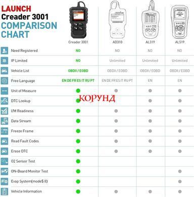 Атосканер LAUNCH Creader 3001 для діагностики автомобіля