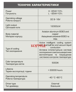LED лампы H4 -24000Lm/130W. Светодиодные очень яркие авто лампы Decker PL03 H4 Hi/Low с обманкой (Canbus)