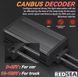 LED лампы AVT CANBUS HB4-Q7. Светодиодные очень яркие авто лампы 9006 с обманкой (80w, 17000Lm, 6000K)
